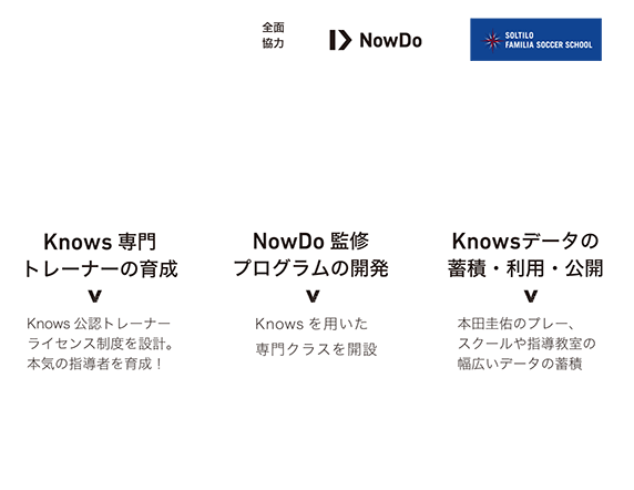 明確な数値化でチーム強化・個人強化、適材適所のポジションも明確。