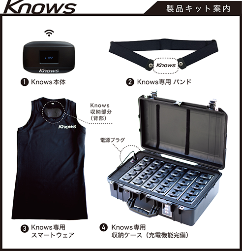 製品キット案内